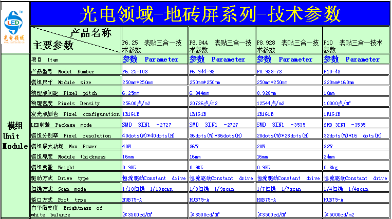 P6.25地砖互动显示屏(图2)