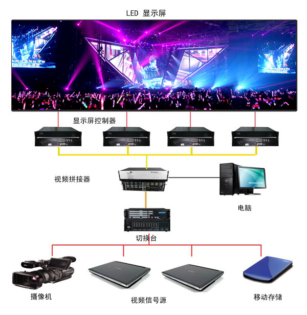 P6.25室内全彩租赁屏(图7)