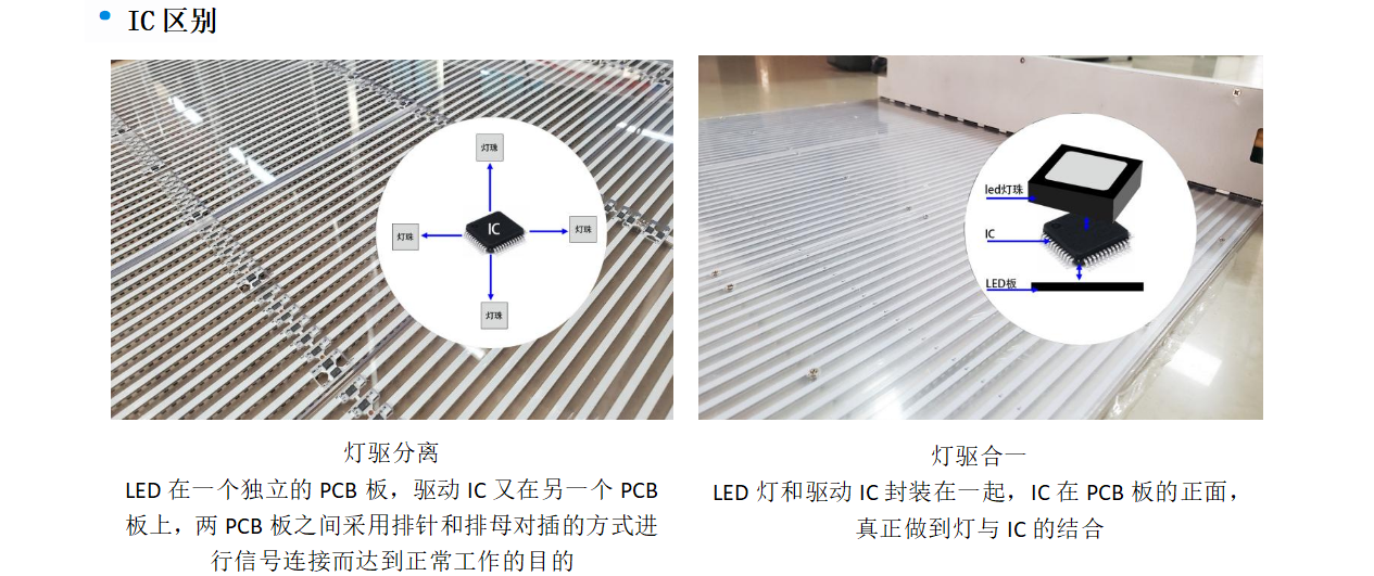 LED贴膜屏（灯驱合一）(图6)