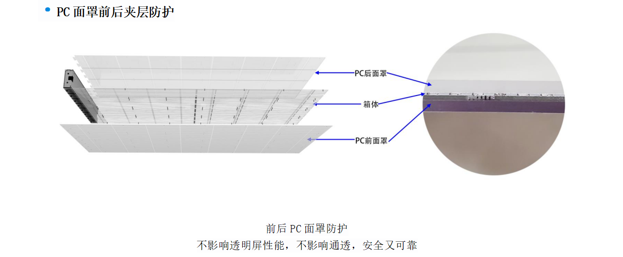 LED贴膜屏（灯驱合一）(图8)