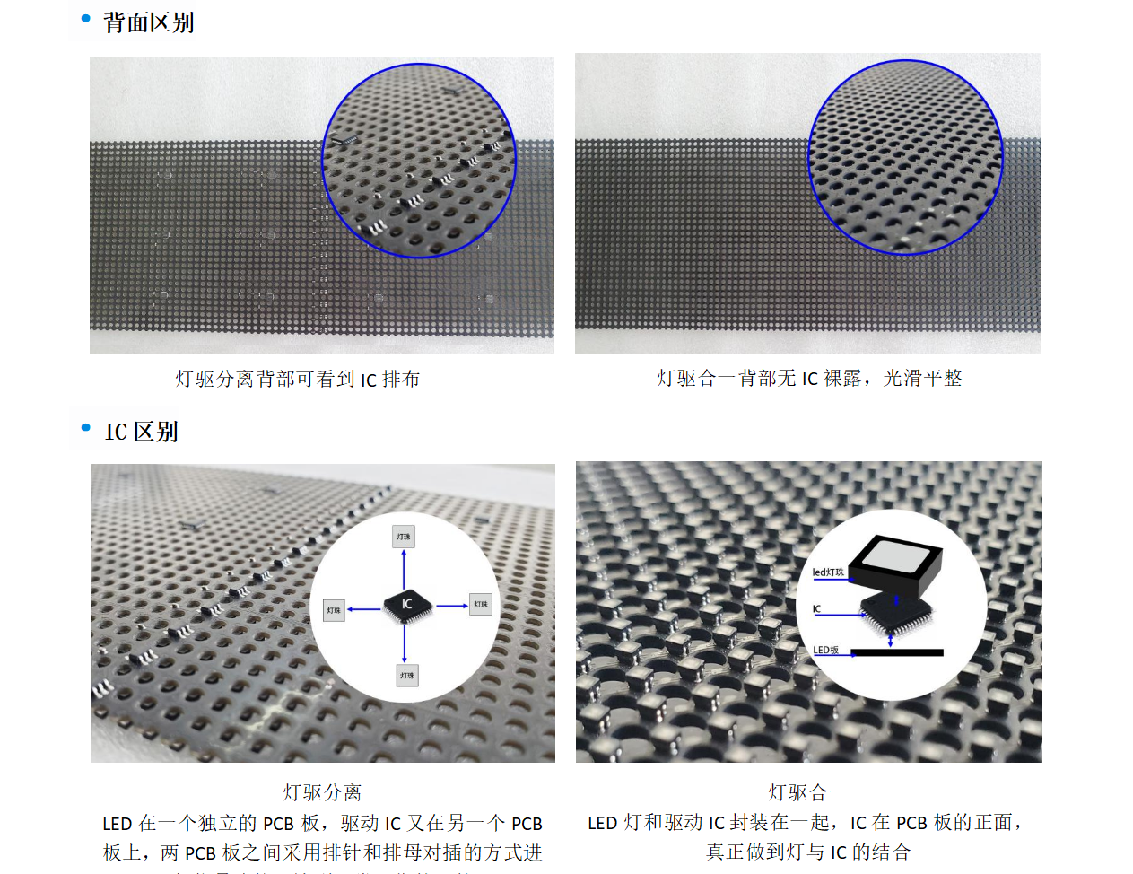 LED星链屏（灯驱分离）(图6)