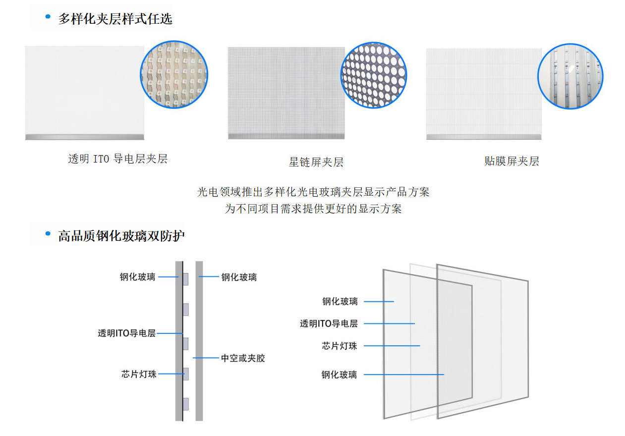 LED光电玻璃屏(图5)