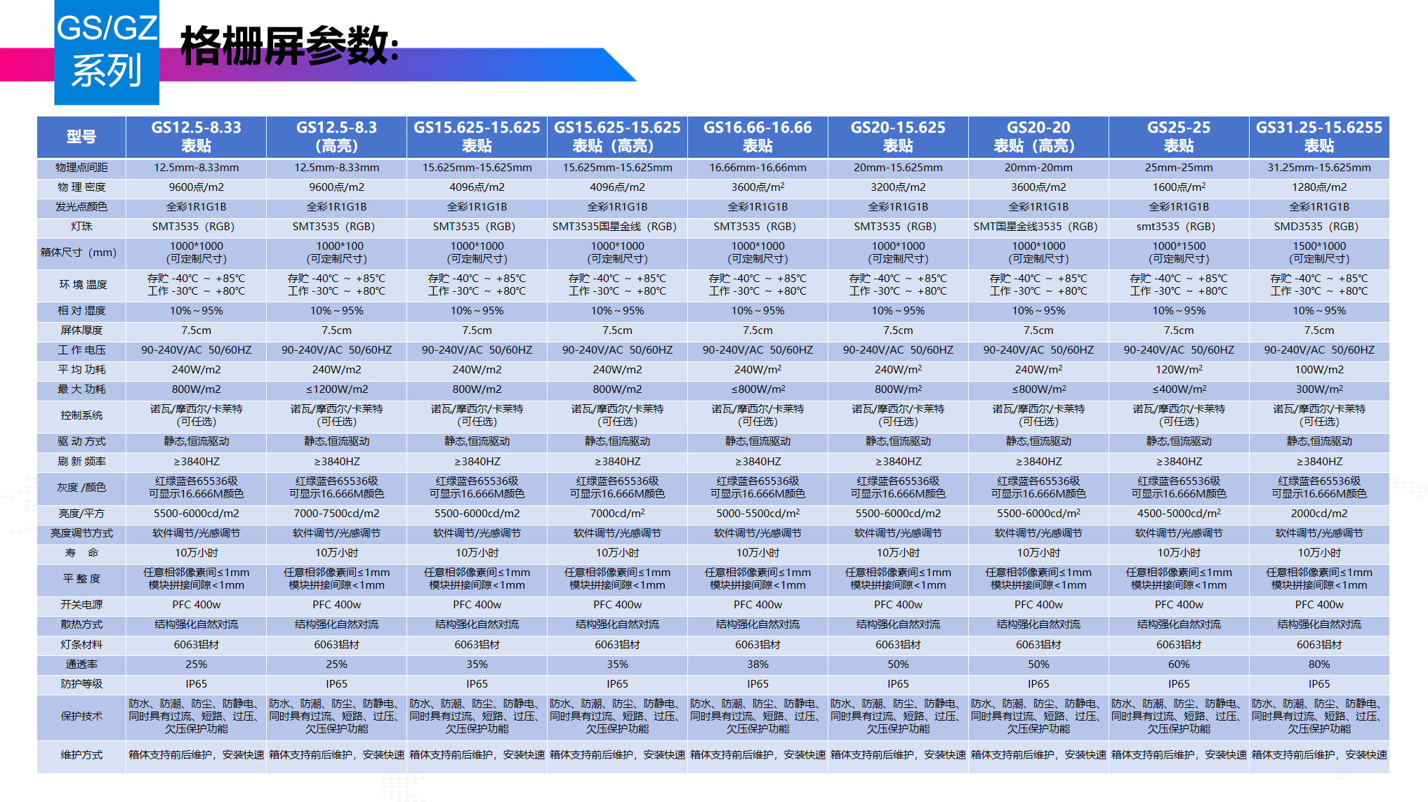 LED格栅屏(图8)