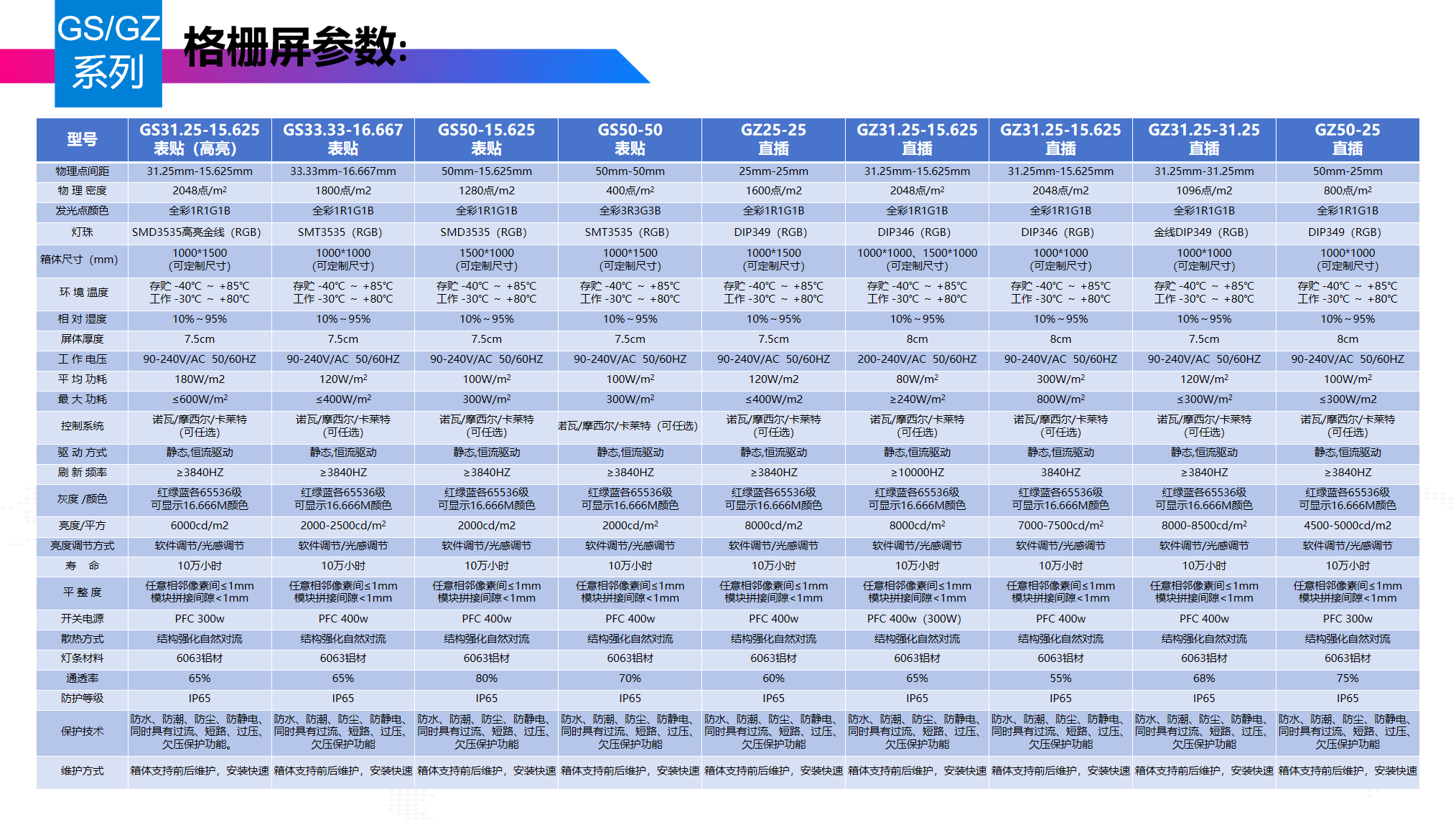 LED格栅屏(图9)