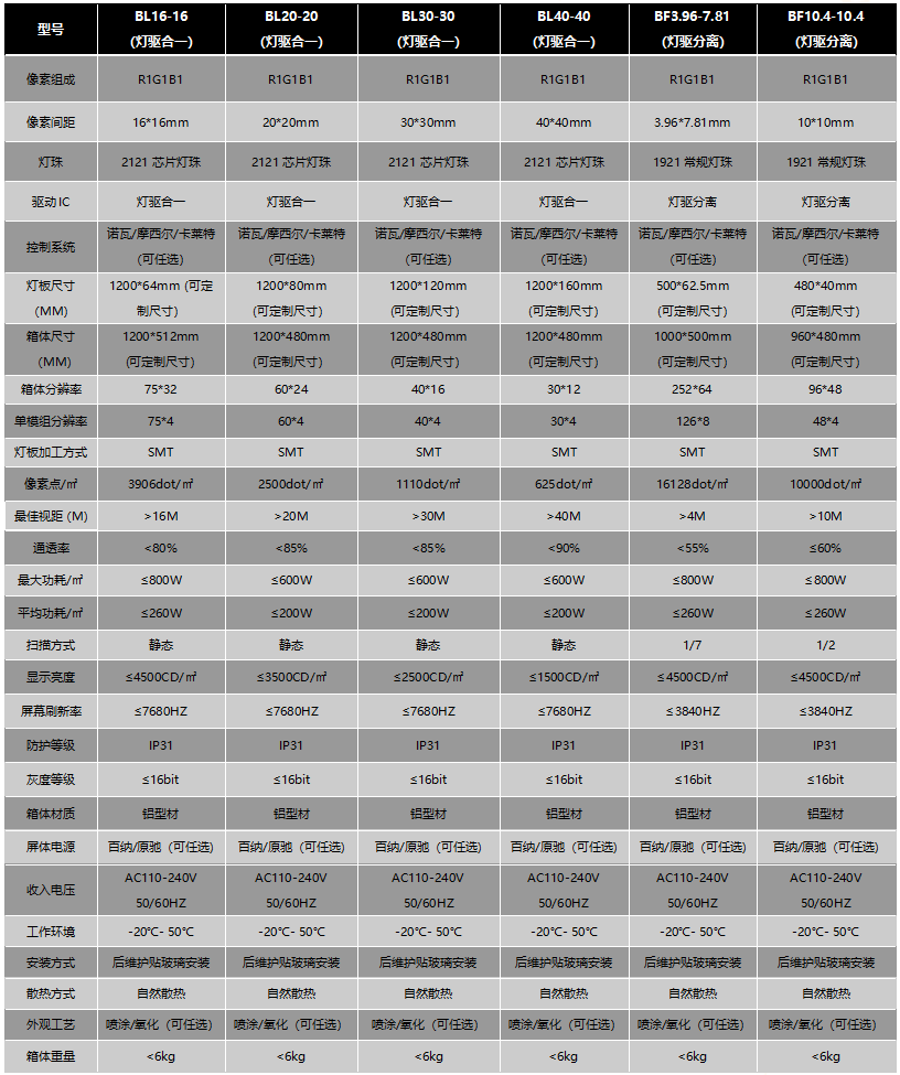 LED光电玻璃屏(图12)