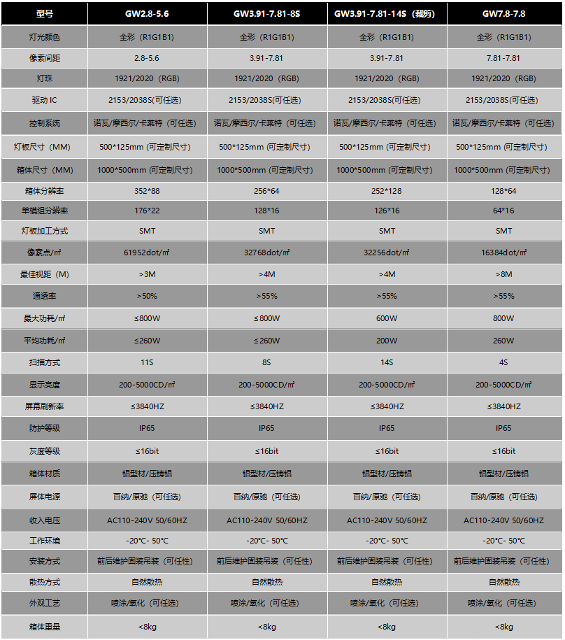 LED户外透明屏(图14)