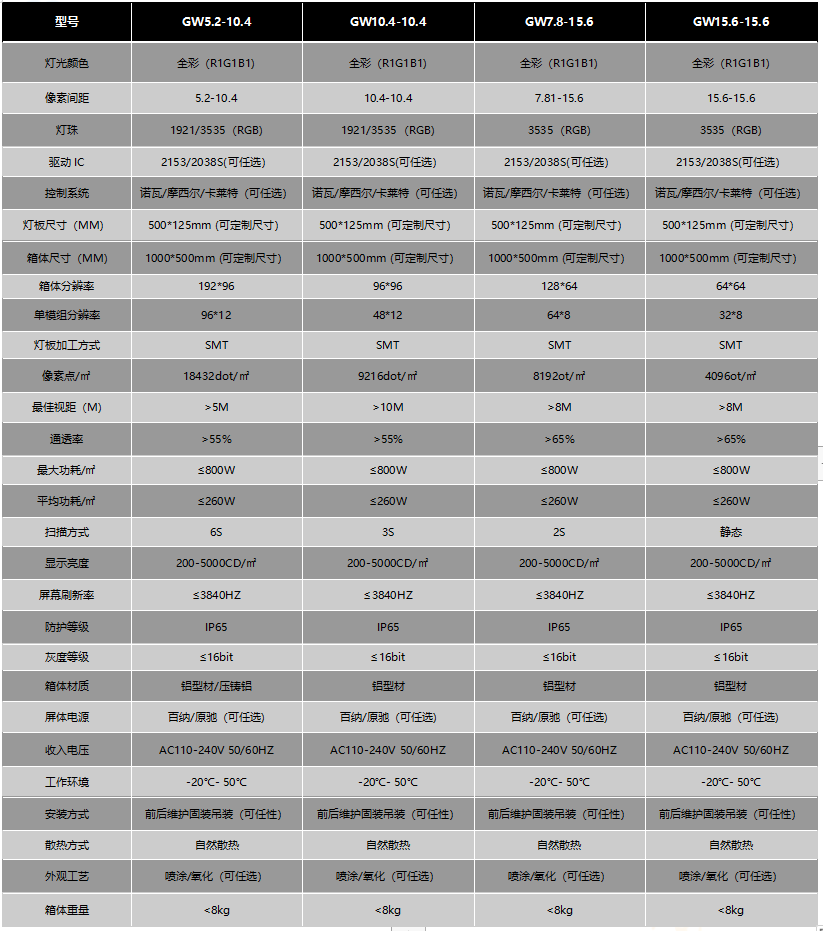 LED户外透明屏(图15)