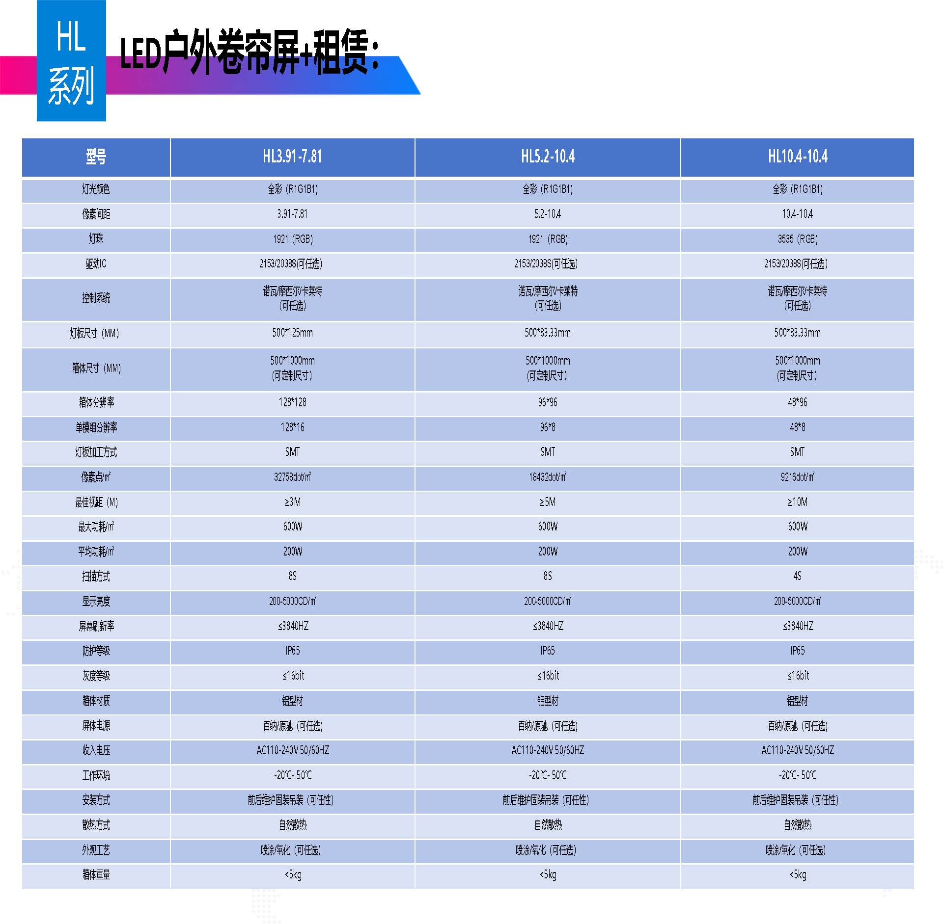 LED户外卷帘屏+租赁(图5)